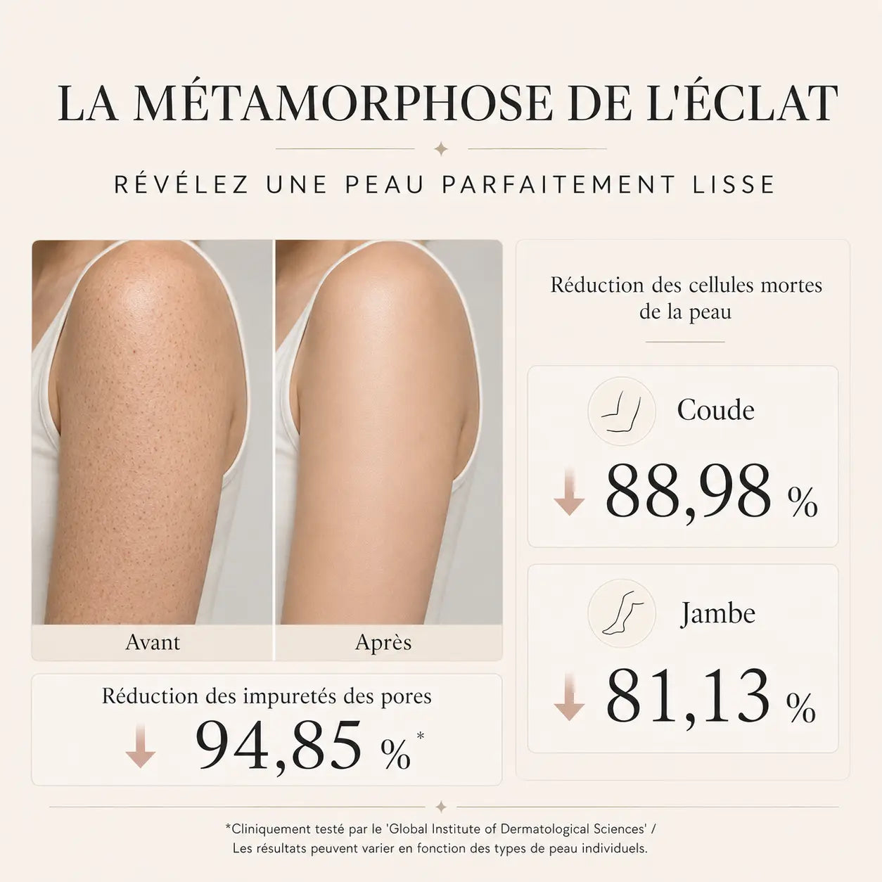 Medicube Peel Shot : Le reset coréen qui déloge toutes les impuretés du corps