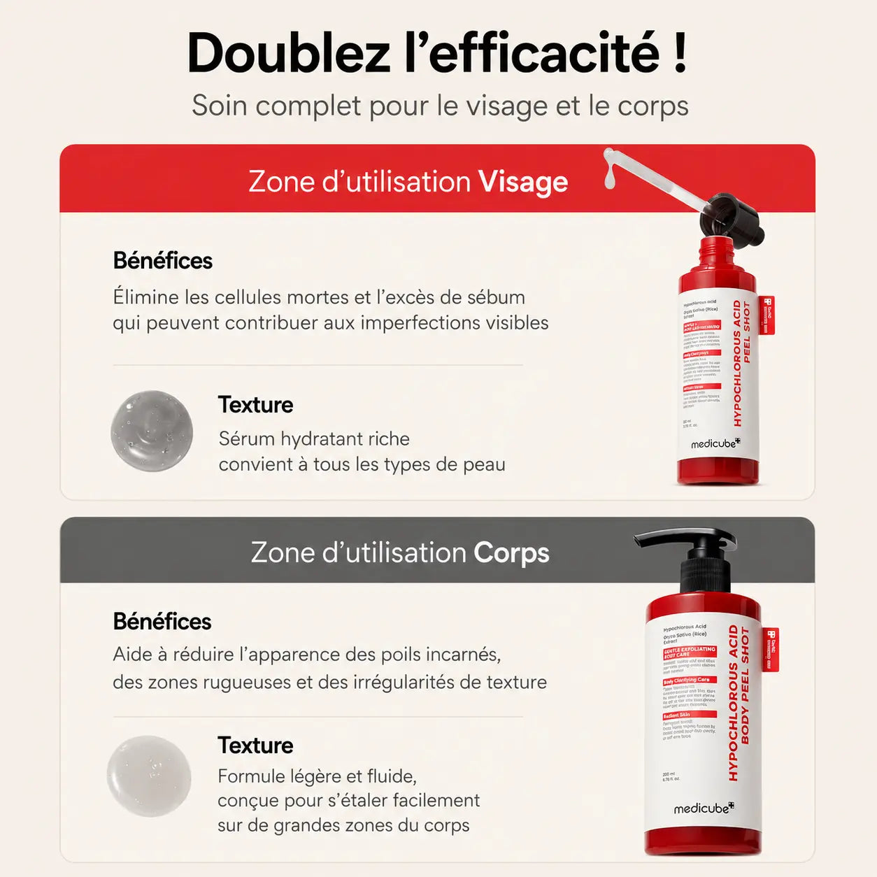 Medicube Peel Shot : Le reset coréen qui déloge toutes les impuretés.